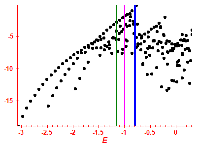 Strength function log